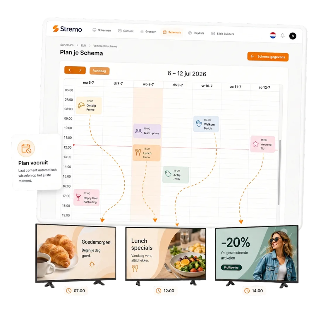 Weekplanning en dagdelen in het Stremo-schema